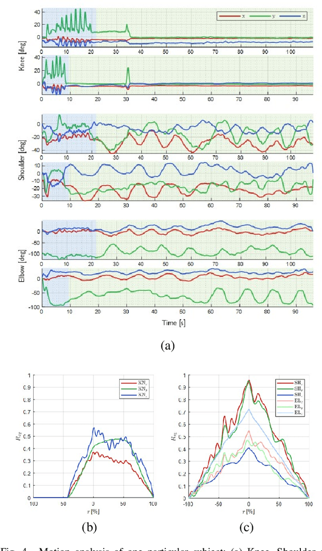 Figure 4 for A User-Centered Interface for Enhanced Conjoined Human-Robot Actions in Industrial Tasks