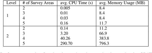 Figure 2 for GRAVITAS: A Model Checking Based Planning and Goal Reasoning Framework for Autonomous Systems