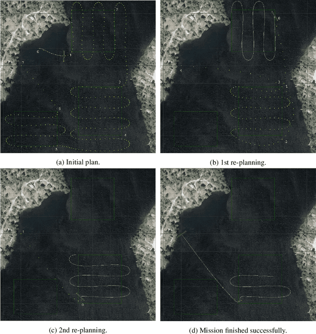 Figure 4 for GRAVITAS: A Model Checking Based Planning and Goal Reasoning Framework for Autonomous Systems