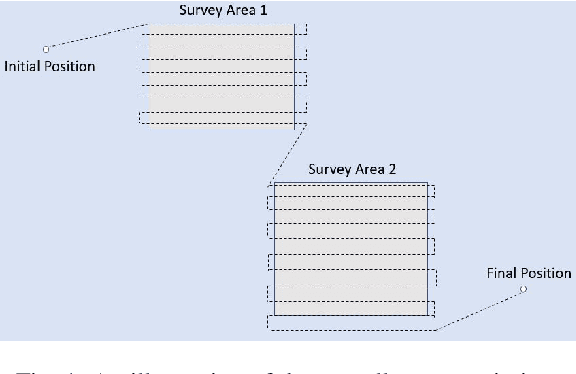 Figure 1 for GRAVITAS: A Model Checking Based Planning and Goal Reasoning Framework for Autonomous Systems