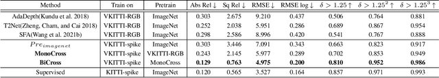 Figure 2 for Unsupervised Spike Depth Estimation via Cross-modality Cross-domain Knowledge Transfer