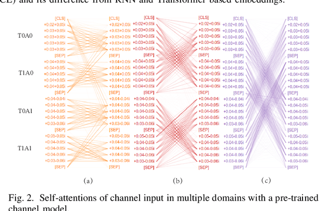 Figure 2 for Realistic Channel Models Pre-training