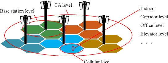 Figure 3 for Realistic Channel Models Pre-training