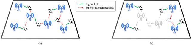 Figure 1 for When Multiple Agents Learn to Schedule: A Distributed Radio Resource Management Framework