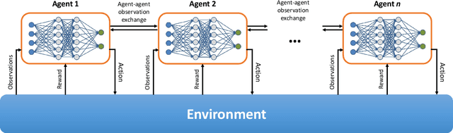 Figure 2 for When Multiple Agents Learn to Schedule: A Distributed Radio Resource Management Framework