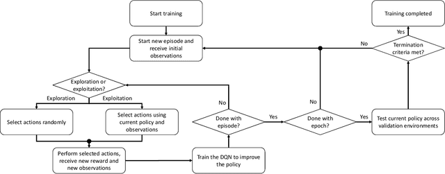 Figure 3 for When Multiple Agents Learn to Schedule: A Distributed Radio Resource Management Framework