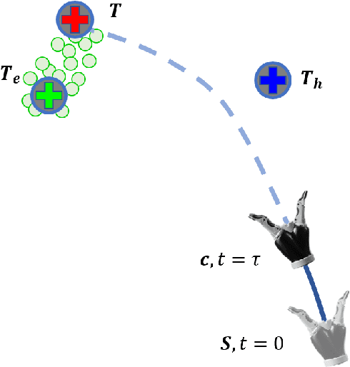 Figure 1 for A General Arbitration Model for Robust Human-Robot Shared Control with Multi-Source Uncertainty Modeling