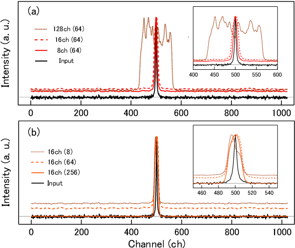 Figure 2 for Feature visualization of Raman spectrum analysis with deep convolutional neural network