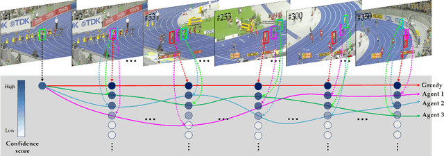 Figure 1 for Beyond Greedy Search: Tracking by Multi-Agent Reinforcement Learning-based Beam Search