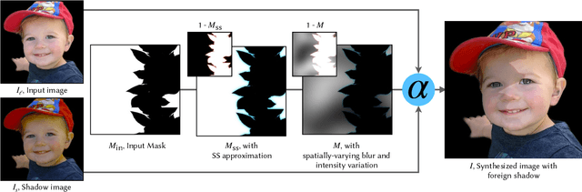 Figure 3 for Portrait Shadow Manipulation