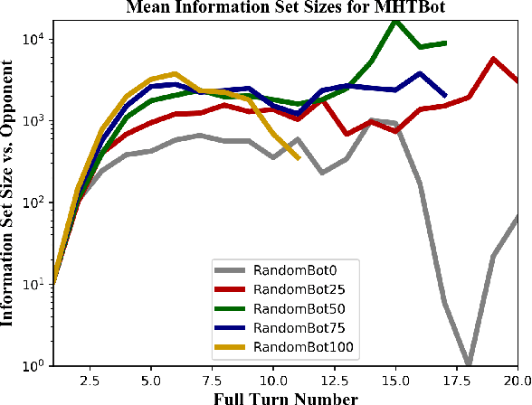 Figure 2 for On the Complexity of Reconnaissance Blind Chess