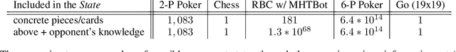 Figure 3 for On the Complexity of Reconnaissance Blind Chess