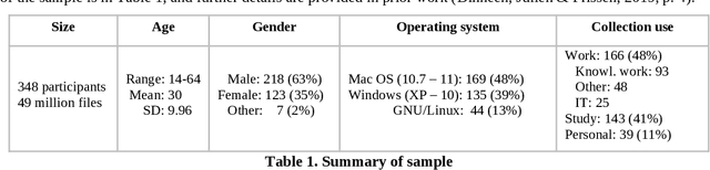 Figure 1 for How Big Are Peoples' Computer Files? File Size Distributions Among User-managed Collections