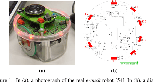 Figure 1 for Efficient quantitative assessment of robot swarms: coverage and targeting Lévy strategies