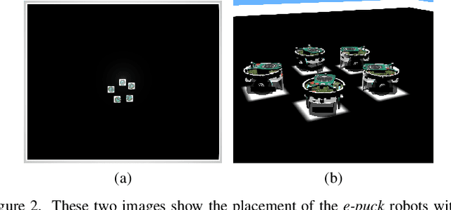 Figure 2 for Efficient quantitative assessment of robot swarms: coverage and targeting Lévy strategies