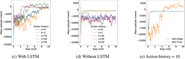 Figure 3 for MVFST-RL: An Asynchronous RL Framework for Congestion Control with Delayed Actions