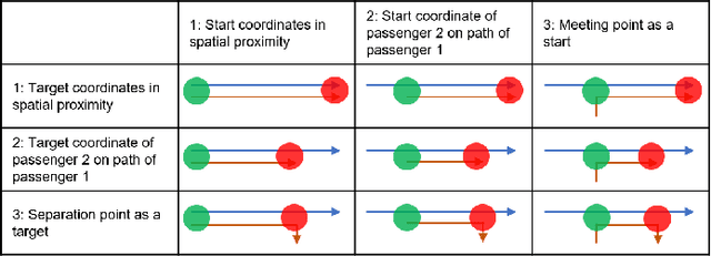 Figure 1 for DLCSS: Dynamic Longest Common Subsequences