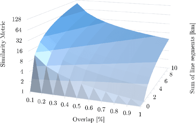 Figure 3 for DLCSS: Dynamic Longest Common Subsequences