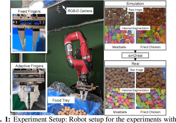 Figure 1 for Cluttered Food Grasping with Adaptive Fingers and Synthetic-Data Trained Object Detection