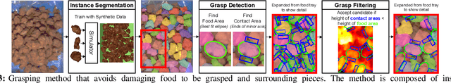Figure 3 for Cluttered Food Grasping with Adaptive Fingers and Synthetic-Data Trained Object Detection