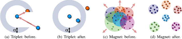 Figure 4 for Metric Learning with Adaptive Density Discrimination