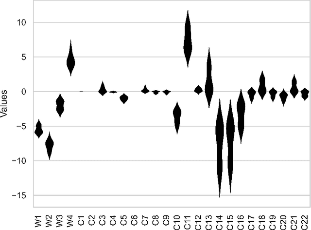 Figure 1 for Deep vs. Shallow Learning: A Benchmark Study in Low Magnitude Earthquake Detection