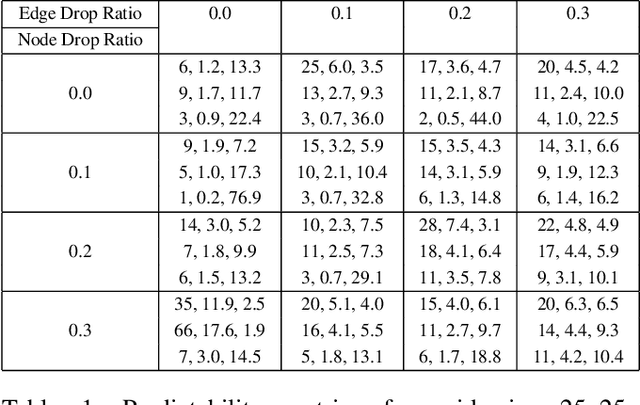 Figure 2 for Model Minimization For Online Predictability