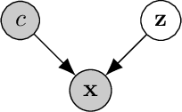 Figure 3 for Contrastive Mixture of Posteriors for Counterfactual Inference, Data Integration and Fairness