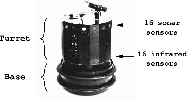 Figure 4 for Novelty Detection on a Mobile Robot Using Habituation