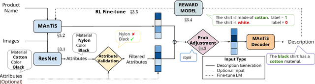 Figure 3 for XFBoost: Improving Text Generation with Controllable Decoders