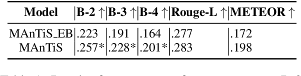 Figure 2 for XFBoost: Improving Text Generation with Controllable Decoders