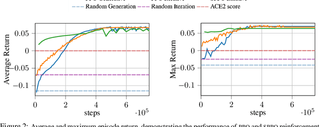 Figure 3 for Designing a Prospective COVID-19 Therapeutic with Reinforcement Learning