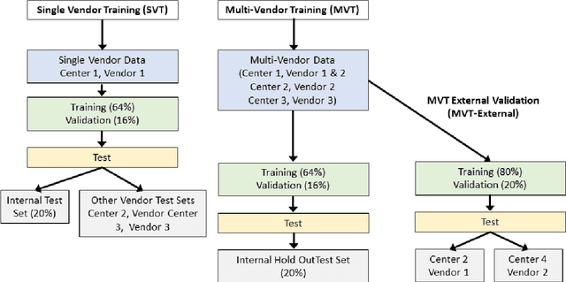 Figure 3 for CardiSort: a convolutional neural network for cross vendor automated sorting of cardiac MR images