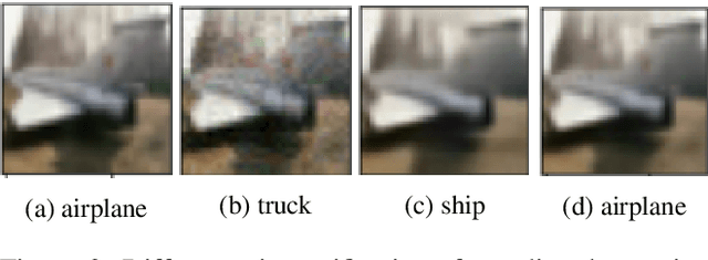 Figure 4 for Towards Adversarial Purification using Denoising AutoEncoders