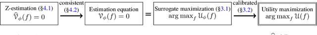 Figure 1 for Calibrated Surrogate Maximization of Linear-fractional Utility in Binary Classification