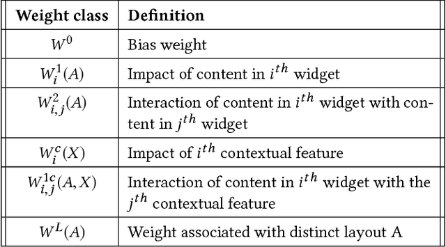 Figure 2 for An Efficient Bandit Algorithm for Realtime Multivariate Optimization