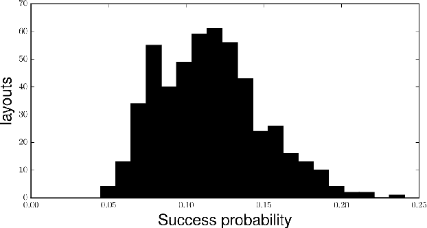 Figure 4 for An Efficient Bandit Algorithm for Realtime Multivariate Optimization