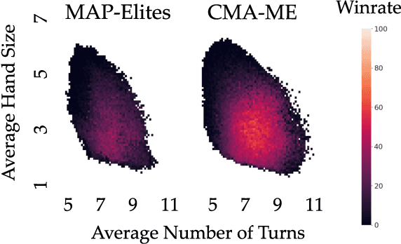 Figure 1 for Covariance Matrix Adaptation for the Rapid Illumination of Behavior Space