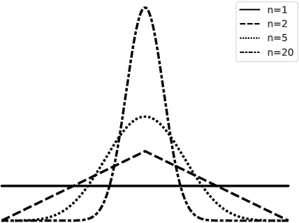Figure 3 for Covariance Matrix Adaptation for the Rapid Illumination of Behavior Space