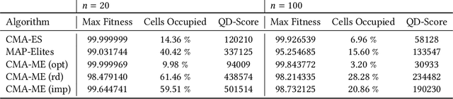 Figure 2 for Covariance Matrix Adaptation for the Rapid Illumination of Behavior Space