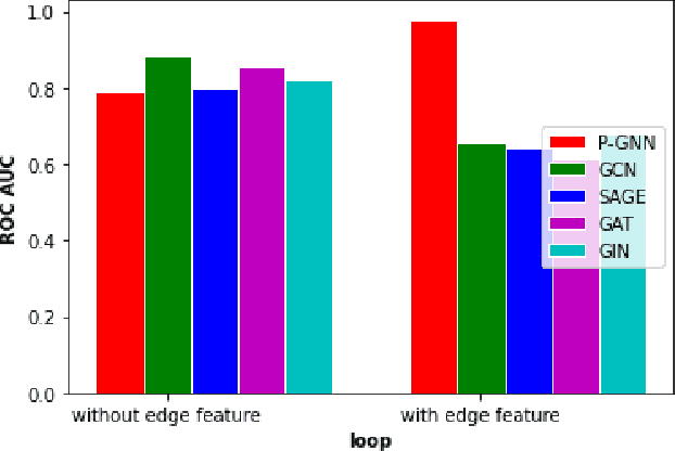 Figure 3 for Missing Data Estimation in Temporal Multilayer Position-aware Graph Neural Network (TMP-GNN)