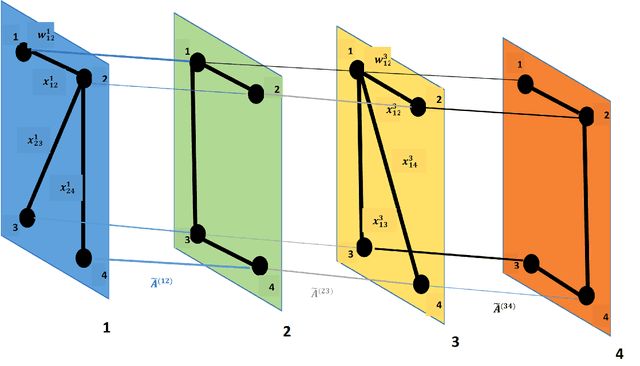 Figure 1 for Missing Data Estimation in Temporal Multilayer Position-aware Graph Neural Network (TMP-GNN)