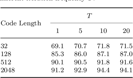 Figure 4 for Rapid Person Re-Identification via Sub-space Consistency Regularization