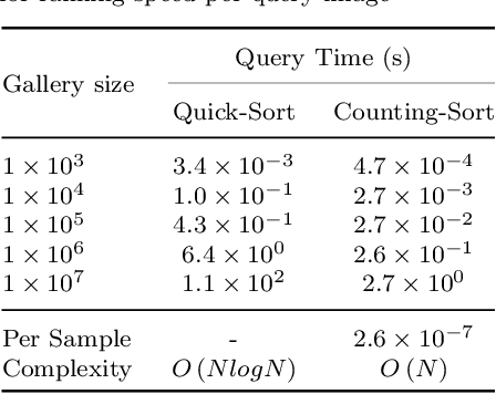 Figure 1 for Rapid Person Re-Identification via Sub-space Consistency Regularization