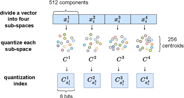 Figure 3 for Rapid Person Re-Identification via Sub-space Consistency Regularization