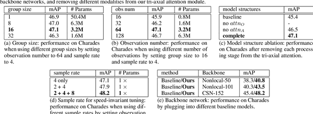 Figure 4 for Multi-Label Activity Recognition using Activity-specific Features