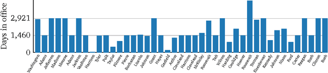 Figure 1 for Posterior Dispersion Indices