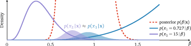 Figure 4 for Posterior Dispersion Indices