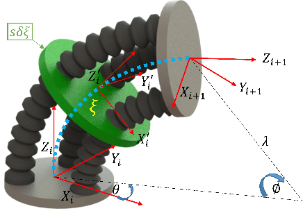 Figure 1 for Dynamic Control of Soft Robotic Arm