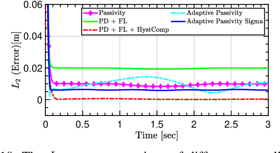 Figure 2 for Dynamic Control of Soft Robotic Arm